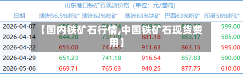 【国内铁矿石行情,中国铁矿石现货费用】-第2张图片