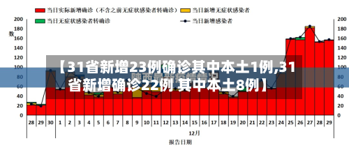 【31省新增23例确诊其中本土1例,31省新增确诊22例 其中本土8例】-第2张图片