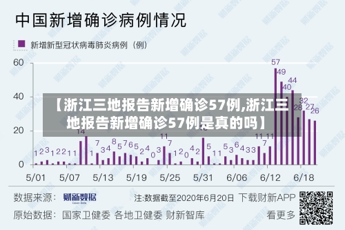 【浙江三地报告新增确诊57例,浙江三地报告新增确诊57例是真的吗】-第2张图片