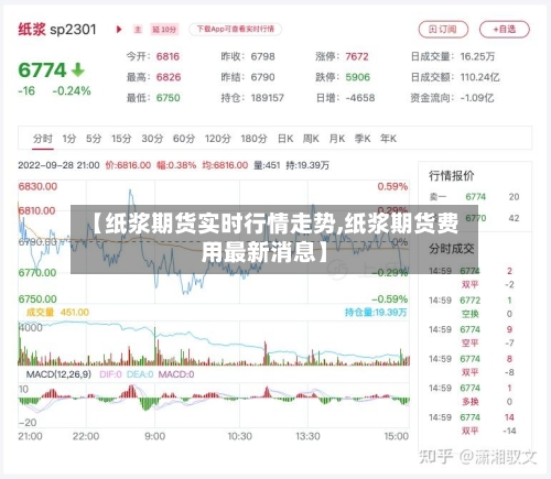 【纸浆期货实时行情走势,纸浆期货费用最新消息】-第2张图片