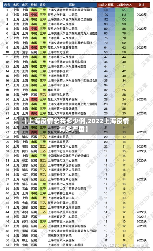 【上海疫情总共多少例,2022上海疫情有多严重】