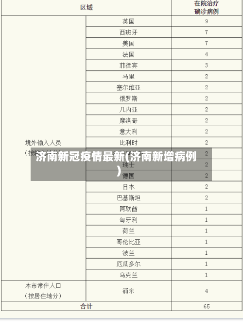 济南新冠疫情最新(济南新增病例)