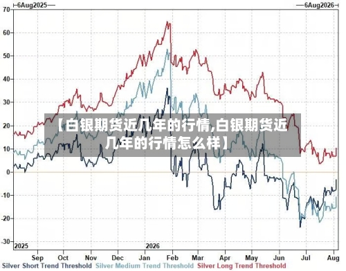 【白银期货近几年的行情,白银期货近几年的行情怎么样】