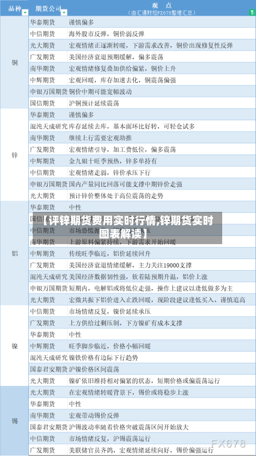 【评锌期货费用实时行情,锌期货实时图表解读】