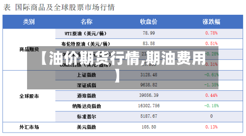 【油价期货行情,期油费用】
