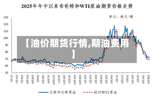 【油价期货行情,期油费用】-第2张图片