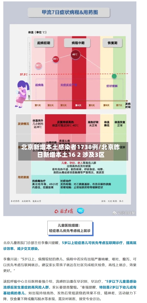 北京新增本土感染者1738例/北京昨日新增本土16 2 涉及3区