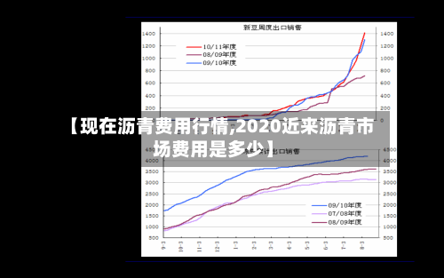 【现在沥青费用行情,2020近来沥青市场费用是多少】-第2张图片