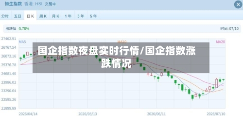 国企指数夜盘实时行情/国企指数涨跌情况
