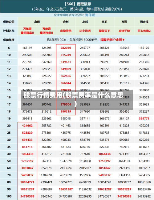 股票行情费用(股票费率是什么意思)