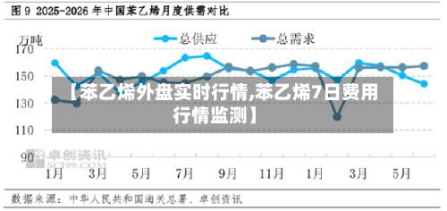 【苯乙烯外盘实时行情,苯乙烯7日费用行情监测】