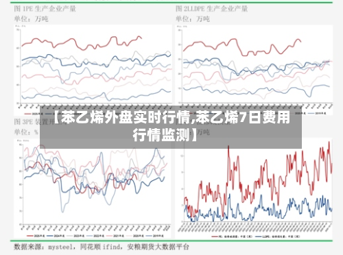 【苯乙烯外盘实时行情,苯乙烯7日费用行情监测】-第3张图片