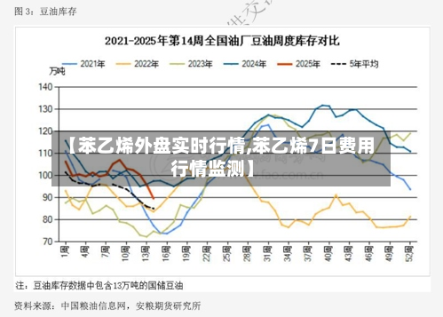 【苯乙烯外盘实时行情,苯乙烯7日费用行情监测】-第2张图片