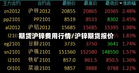 期货沪锌费用行情/沪锌期货报价
