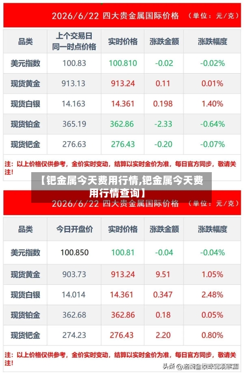 【钯金属今天费用行情,钯金属今天费用行情查询】-第3张图片