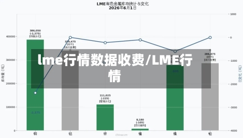 lme行情数据收费/LME行情-第2张图片