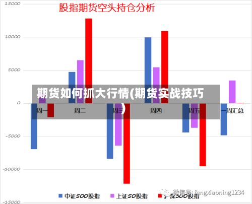 期货如何抓大行情(期货实战技巧)-第2张图片