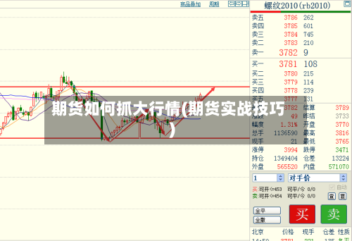 期货如何抓大行情(期货实战技巧)
