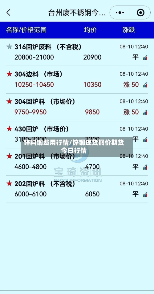 锌料铜费用行情/锌铜现货铜价期货今日行情