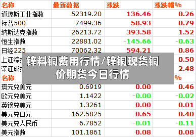 锌料铜费用行情/锌铜现货铜价期货今日行情-第2张图片