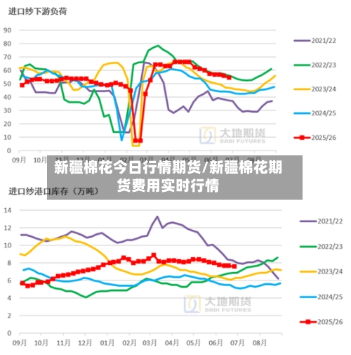新疆棉花今日行情期货/新疆棉花期货费用实时行情-第2张图片