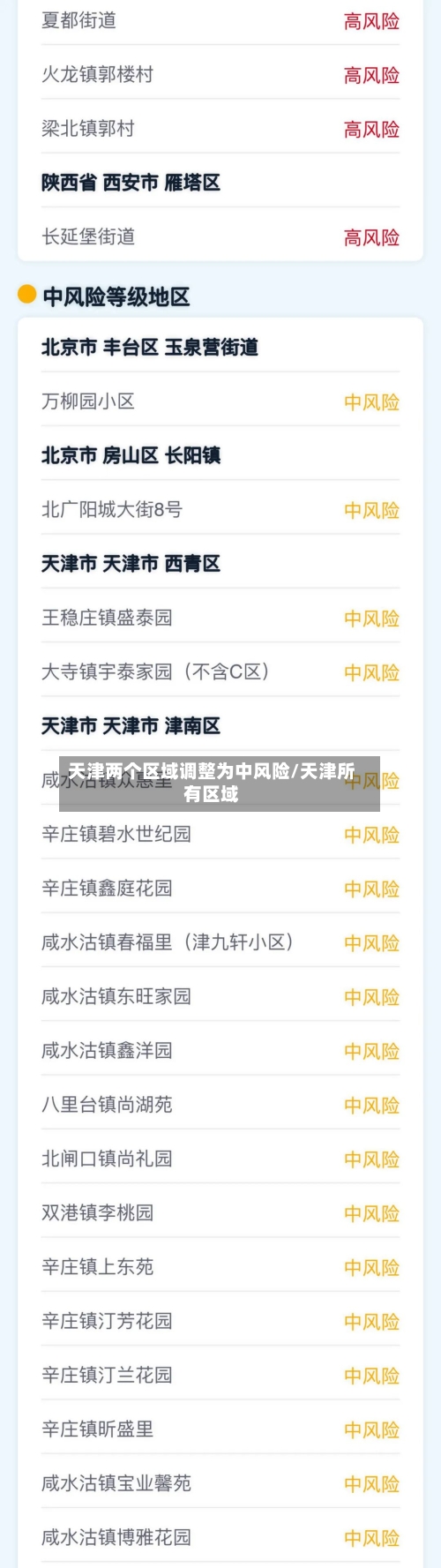 天津两个区域调整为中风险/天津所有区域-第2张图片