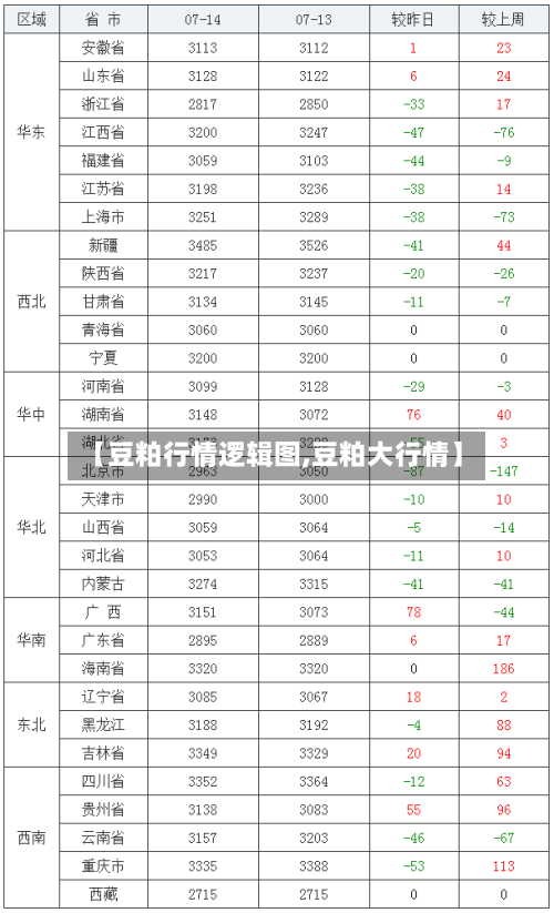 【豆粕行情逻辑图,豆粕大行情】
