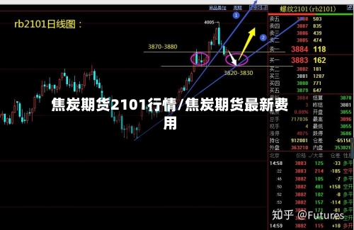 焦炭期货2101行情/焦炭期货最新费用-第2张图片