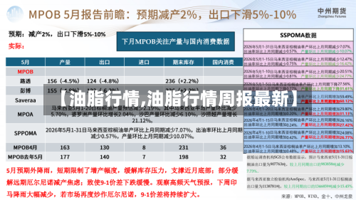 【油脂行情,油脂行情周报最新】-第2张图片