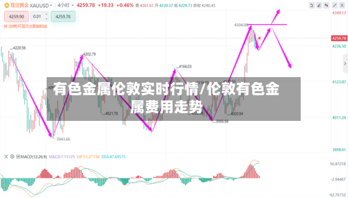 有色金属伦敦实时行情/伦敦有色金属费用走势-第2张图片