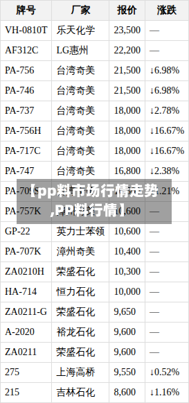【pp料市场行情走势,PP料行情】