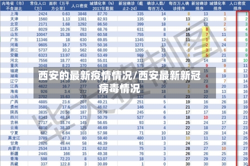西安的最新疫情情况/西安最新新冠病毒情况