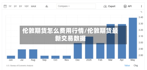 伦敦期货怎么费用行情/伦敦期货最新交易数据-第2张图片