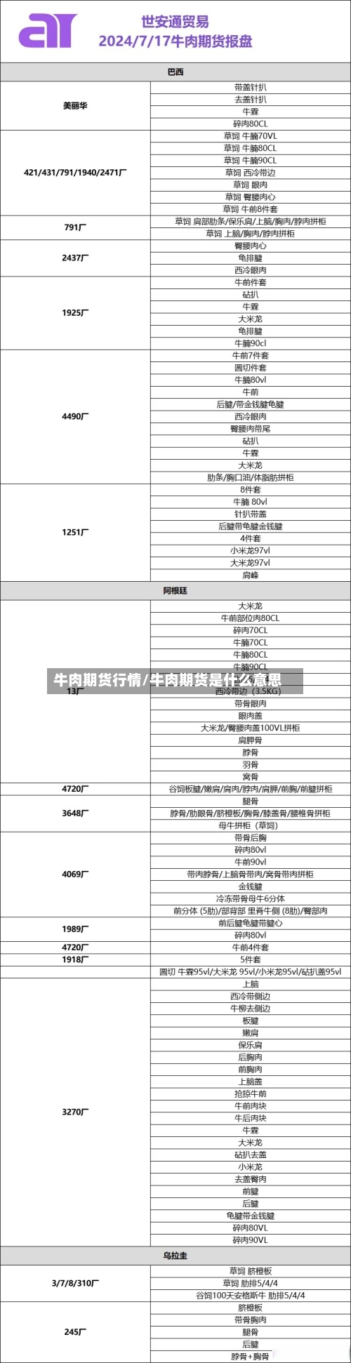 牛肉期货行情/牛肉期货是什么意思