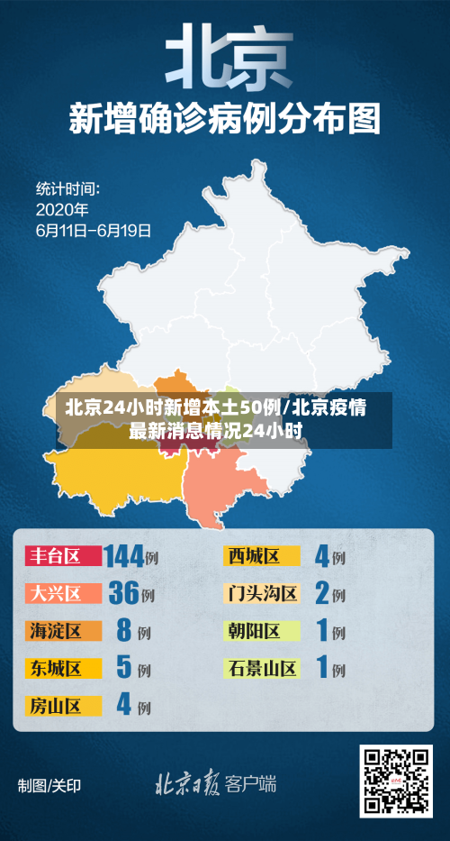 北京24小时新增本土50例/北京疫情最新消息情况24小时
