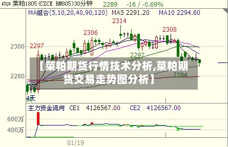 【菜粕期货行情技术分析,菜粕期货交易走势图分析】-第2张图片