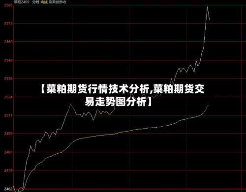 【菜粕期货行情技术分析,菜粕期货交易走势图分析】-第1张图片