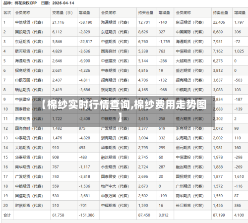 【棉纱实时行情查询,棉纱费用走势图】