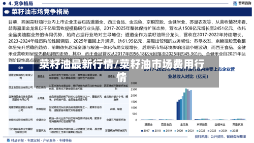 菜籽油最新行情/菜籽油市场费用行情-第2张图片