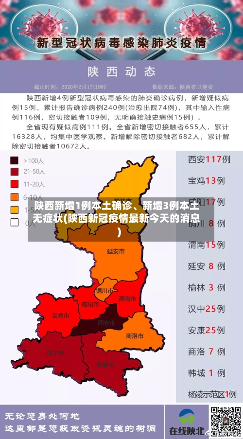 陕西新增1例本土确诊、新增3例本土无症状(陕西新冠疫情最新今天的消息)-第2张图片