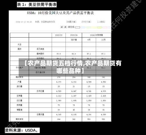 【农产品期货五档行情,农产品期货有哪些品种】-第2张图片