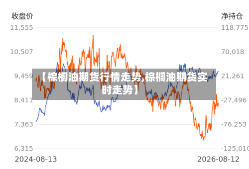 【棕榈油期货行情走势,棕榈油期货实时走势】-第2张图片