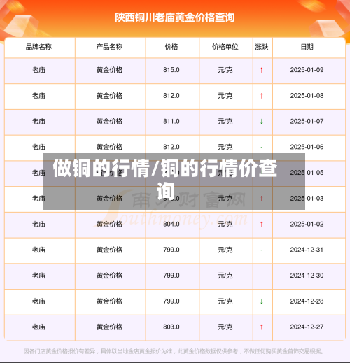 做铜的行情/铜的行情价查询