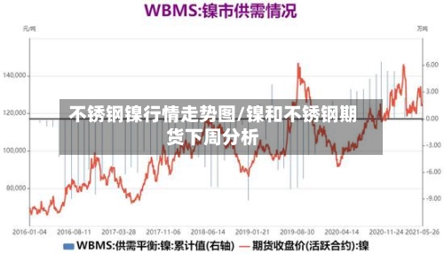 不锈钢镍行情走势图/镍和不锈钢期货下周分析-第3张图片