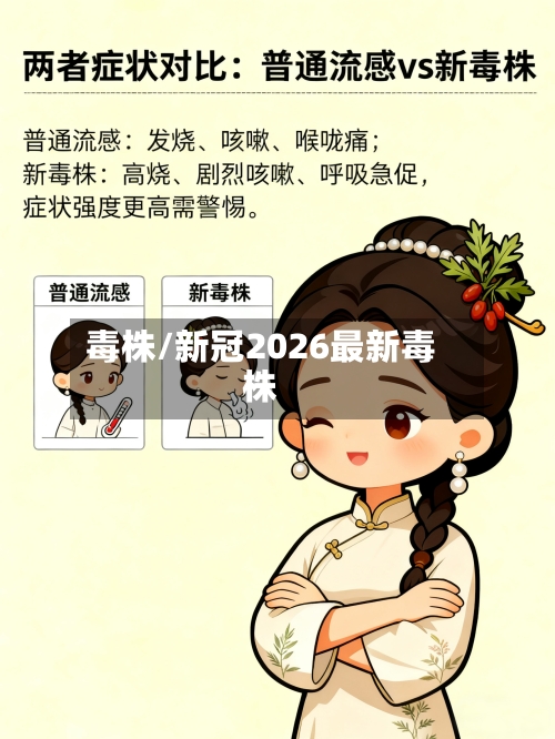 毒株/新冠2026最新毒株