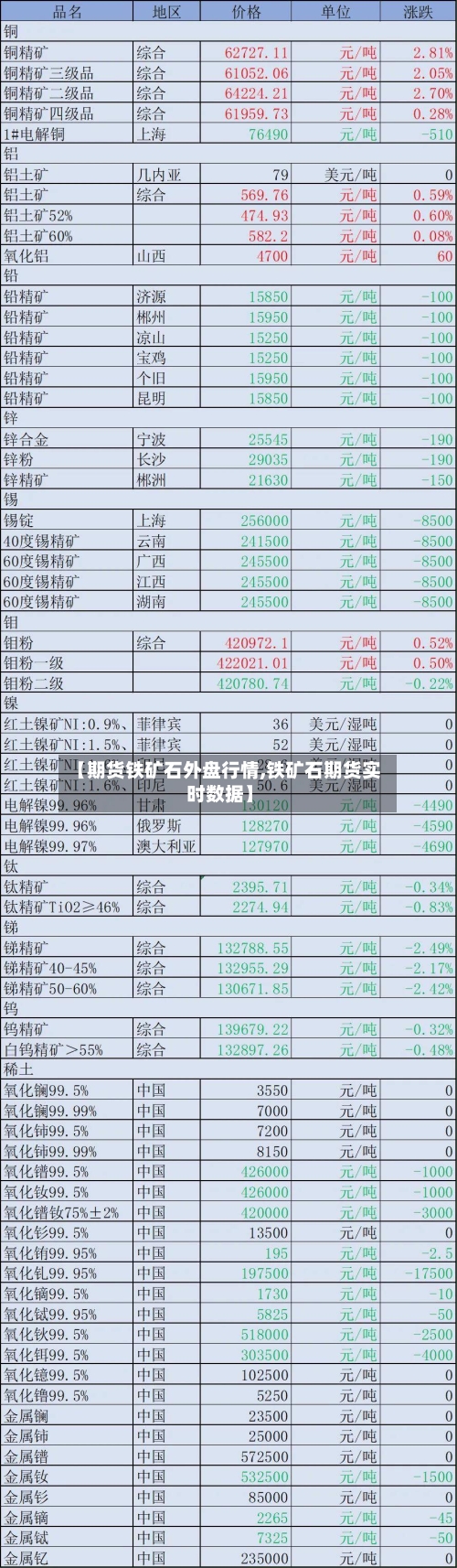【期货铁矿石外盘行情,铁矿石期货实时数据】