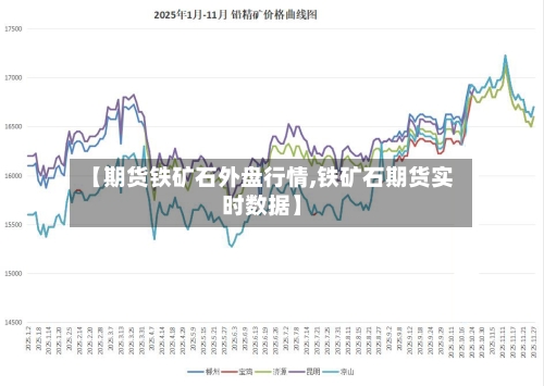 【期货铁矿石外盘行情,铁矿石期货实时数据】-第3张图片