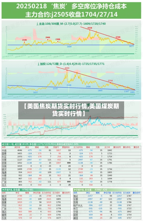 【美国焦炭期货实时行情,美国煤炭期货实时行情】-第3张图片