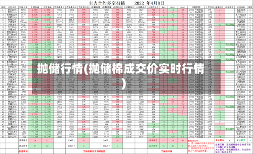 抛储行情(抛储棉成交价实时行情)-第2张图片