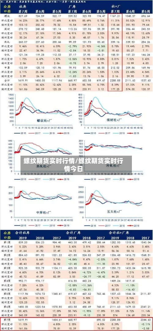 螺纹期货实时行情/螺纹期货实时行情今日-第2张图片